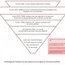 Comment le virus Ebola peut-il peser sur les marchés financiers ?