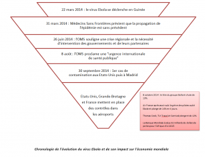 Le virus Ebola a un impact important sur l'économie et les marchés financiers !
